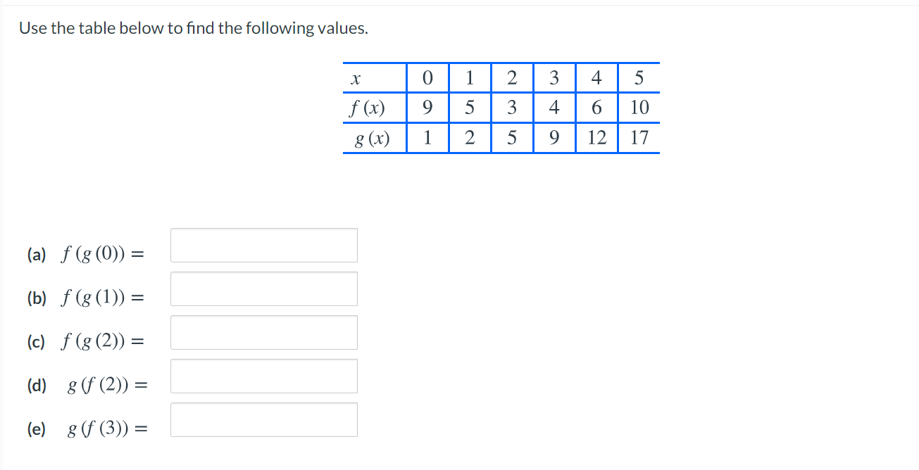 Solved Use the table below to find the following values. 1 2 | Chegg.com