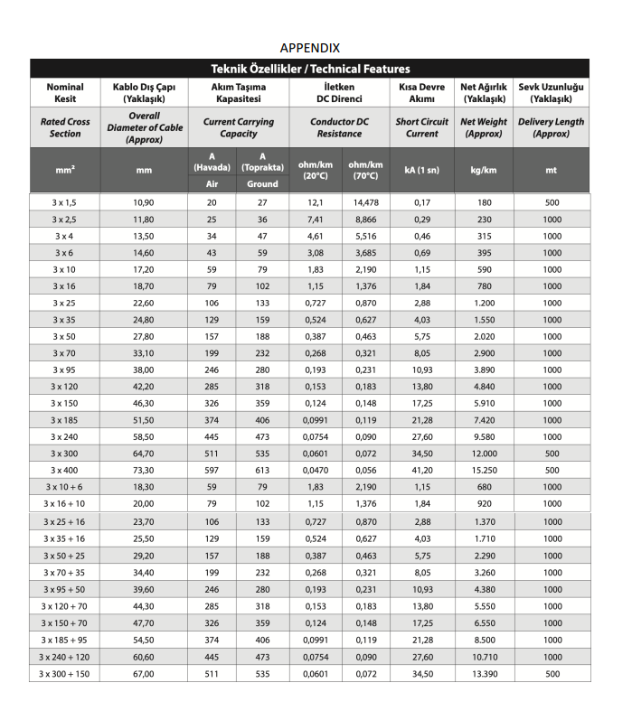 Solved Consider the following low voltage distribution | Chegg.com