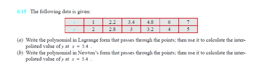 Solved 6.15 The following data is given 1 2.2 3.4 4.8 6 7 2