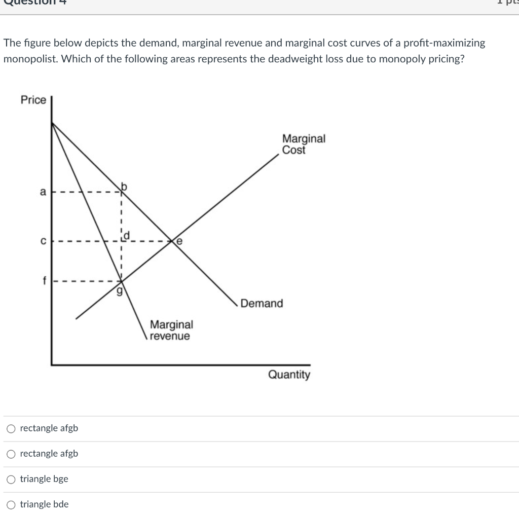 Solved The Figure Below Depicts The Demand, Marginal Revenue | Chegg.com