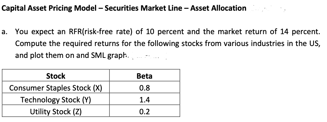 Solved Capital Asset Pricing Model - Securities Market Line | Chegg.com