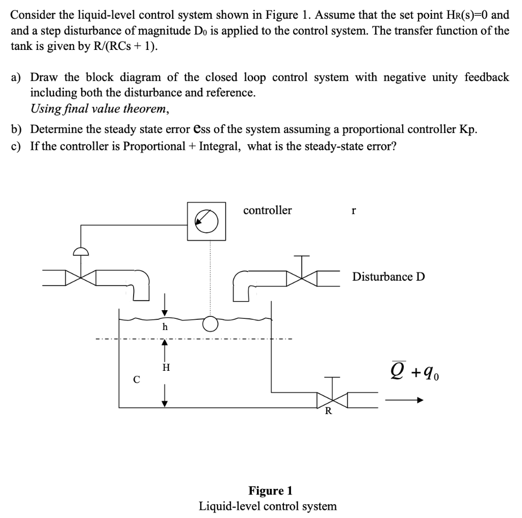 Solved Consider The Liquid Level Control System Shown In Chegg Com