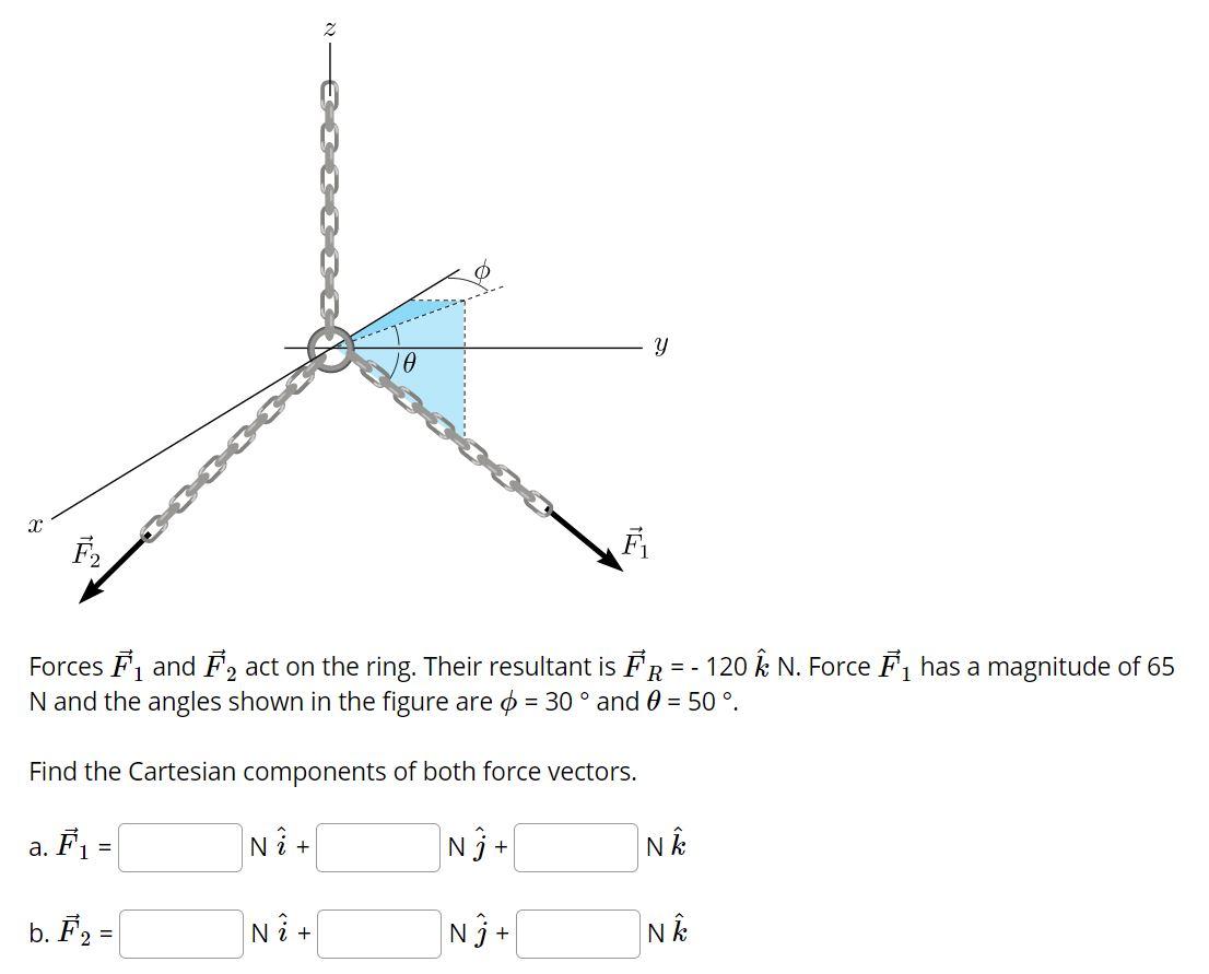 Solved 2 Y 2 F Forces Ey And E Act On The Ring Their Re Chegg Com