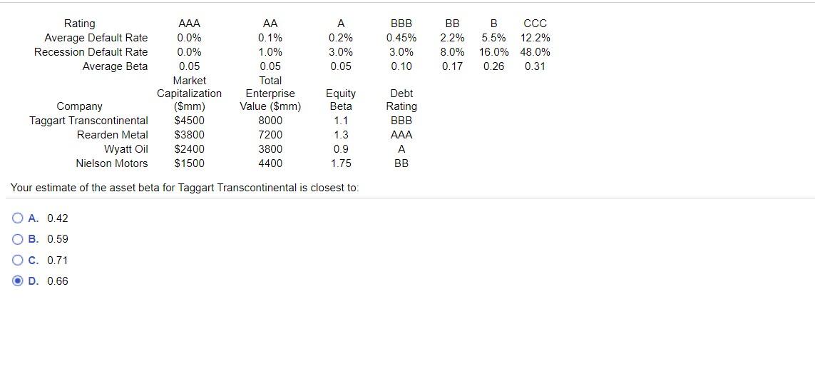 solved-aa-0-1-rating-average-default-rate-recession-default-chegg