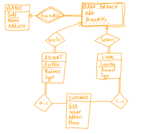 Solved Consider the ER diagram shown in the below figure for | Chegg.com