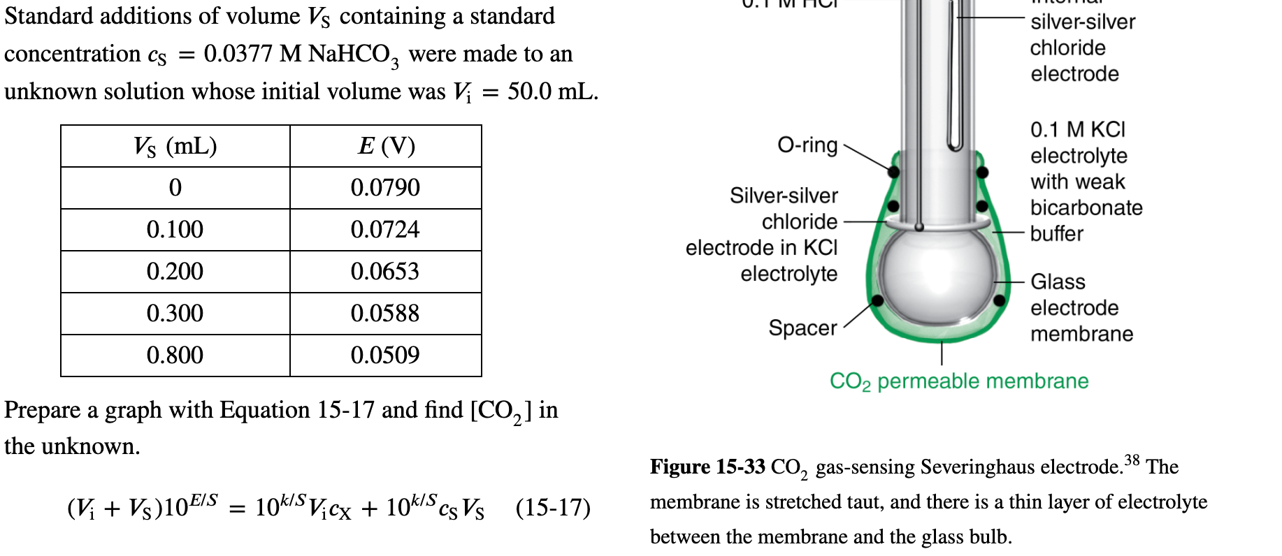 To Potentiometer Standard Addition A Particular C Chegg Com