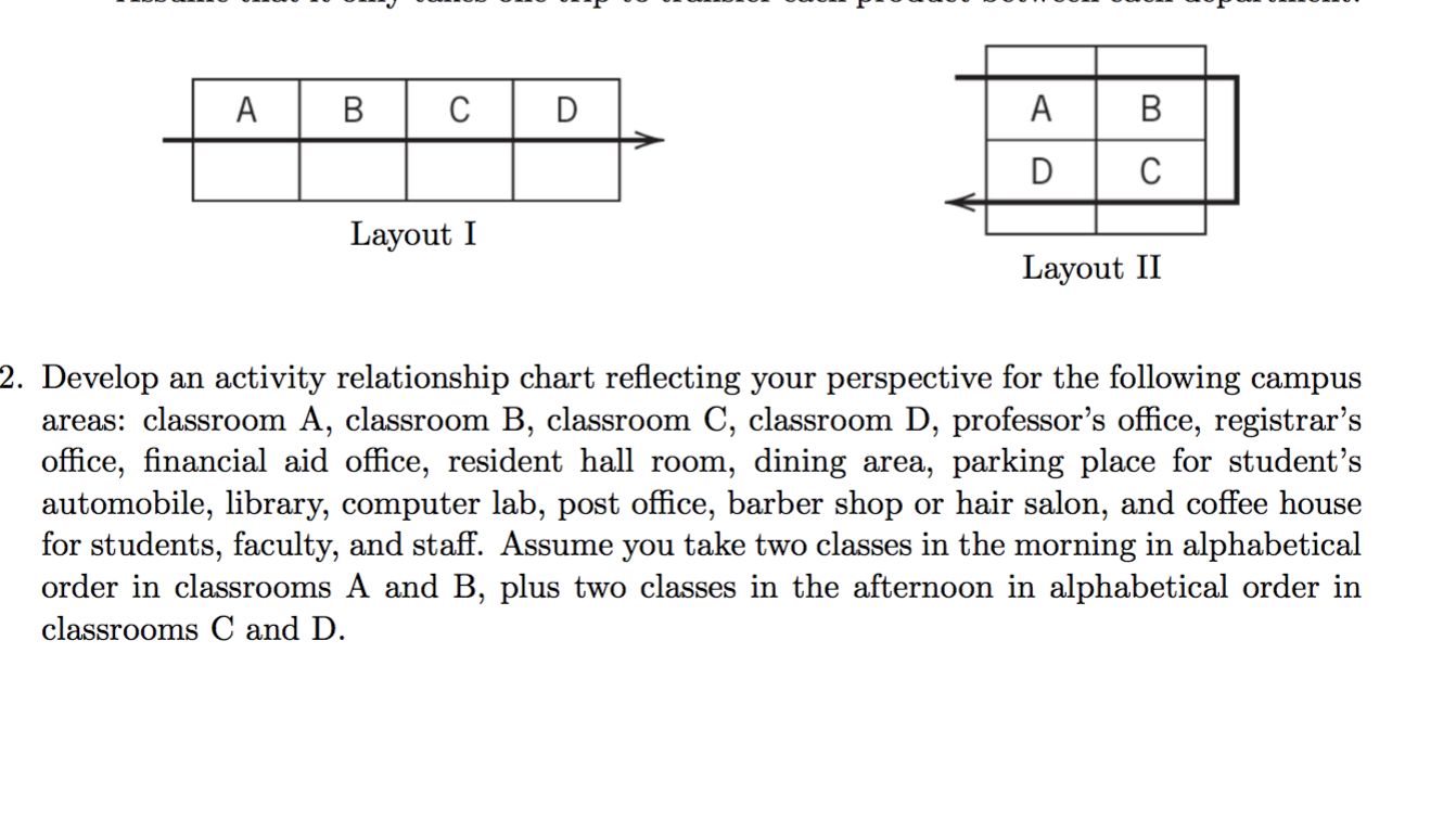 A B C D A B D C Layout I Layout II 2. Develop An | Chegg.com