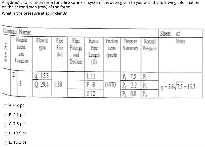 Solved A hydraulic calculation form for a fire sprinkler