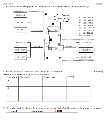 Question 5) Consider the following network assume | Chegg.com