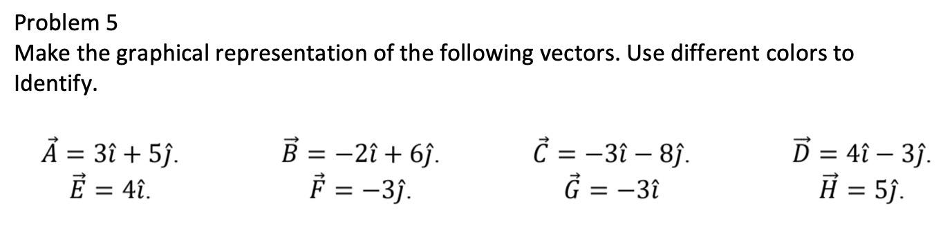 Solved Problem 5 Make the graphical representation of the | Chegg.com