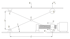 Solved Given the figure, a.) A FBD of the full scissor lift | Chegg.com