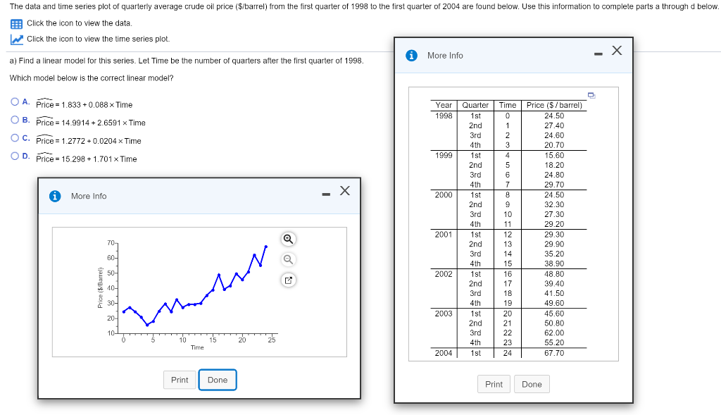 Solved The data and time series plot of quarterly average | Chegg.com