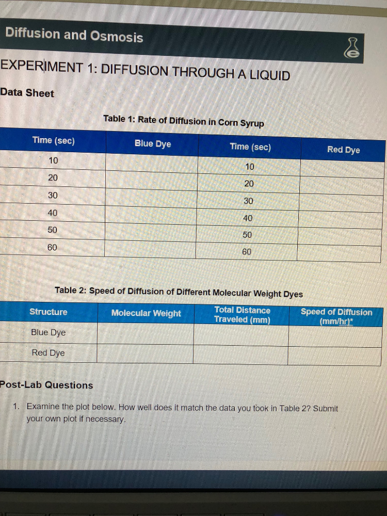 Solved Table 3: Indicator Reagent Data Starch Positive 300