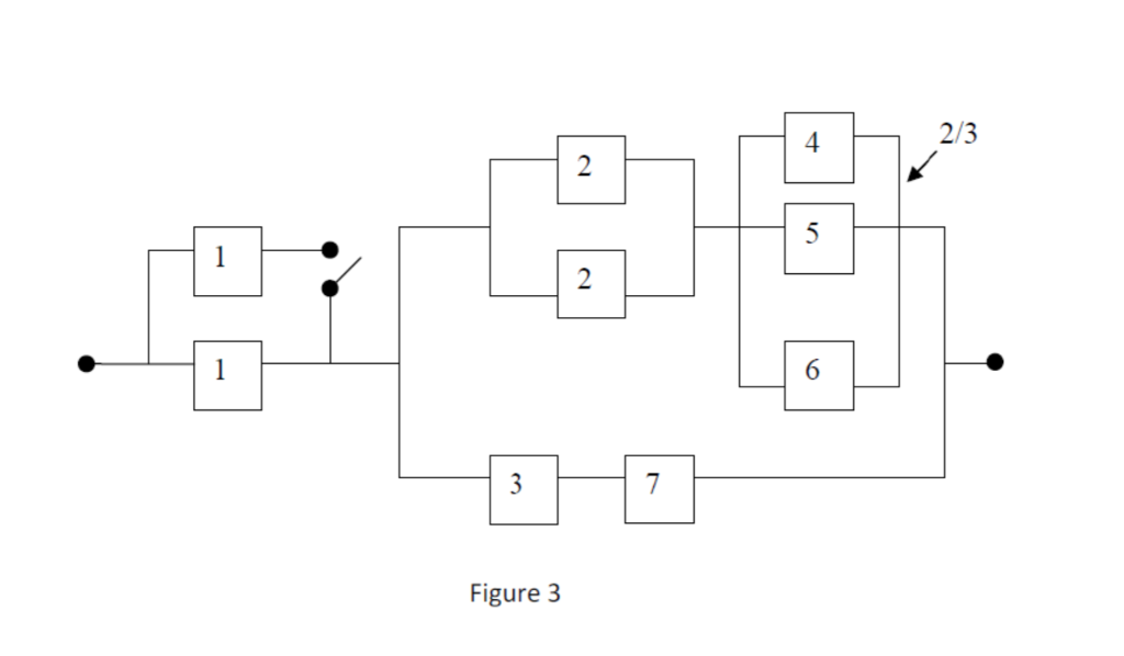 Solved 3) Calculate the reliability of the system in Fig. 3 | Chegg.com