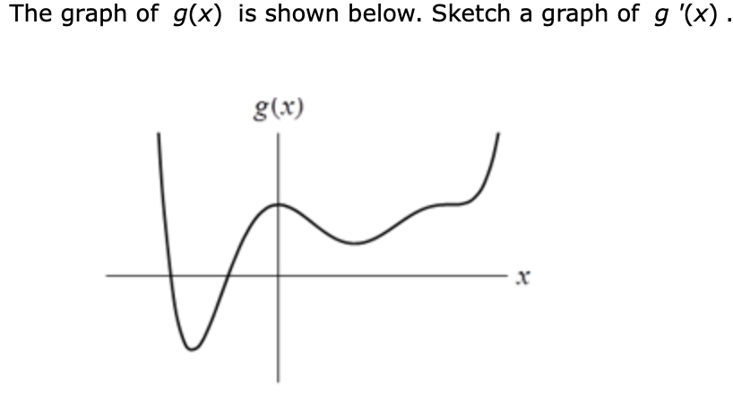 Solved The graph of g(x) is shown below. Sketch a graph of g | Chegg.com