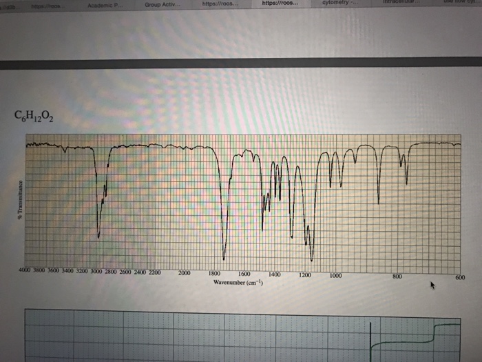 Solved Given the molecular formula IR and the 1H NMR | Chegg.com
