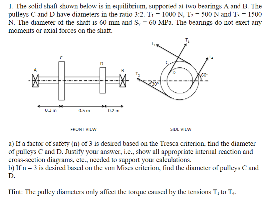 Solved The Solid Shaft Shown Below Is In Equilibrium, | Chegg.com