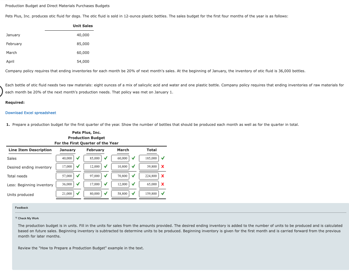 Solved Production Budget and Direct Materials Purchases Chegg