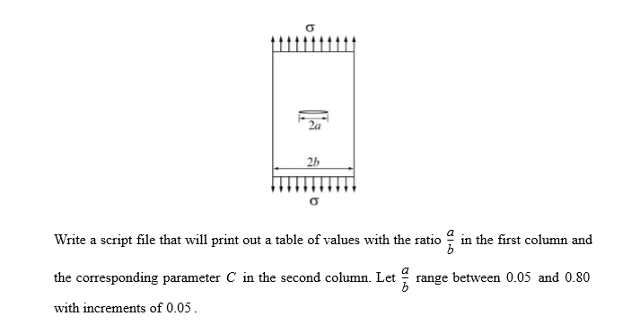 Solved (4.30) The stress intensity factor K at a crack is | Chegg.com