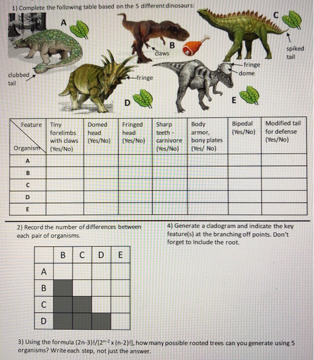 bipedal dinosaurs list