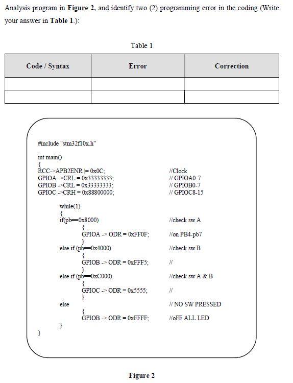 Analysis program in Figure 2 , and identify two (2) | Chegg.com