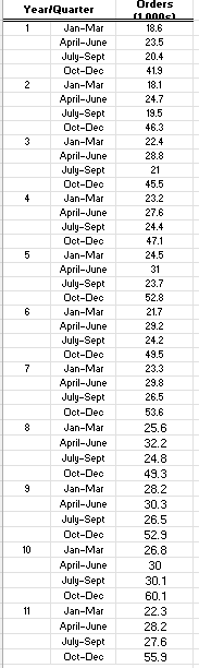 Solved Show All Work In This Worksheet (with All Calculation | Chegg.com