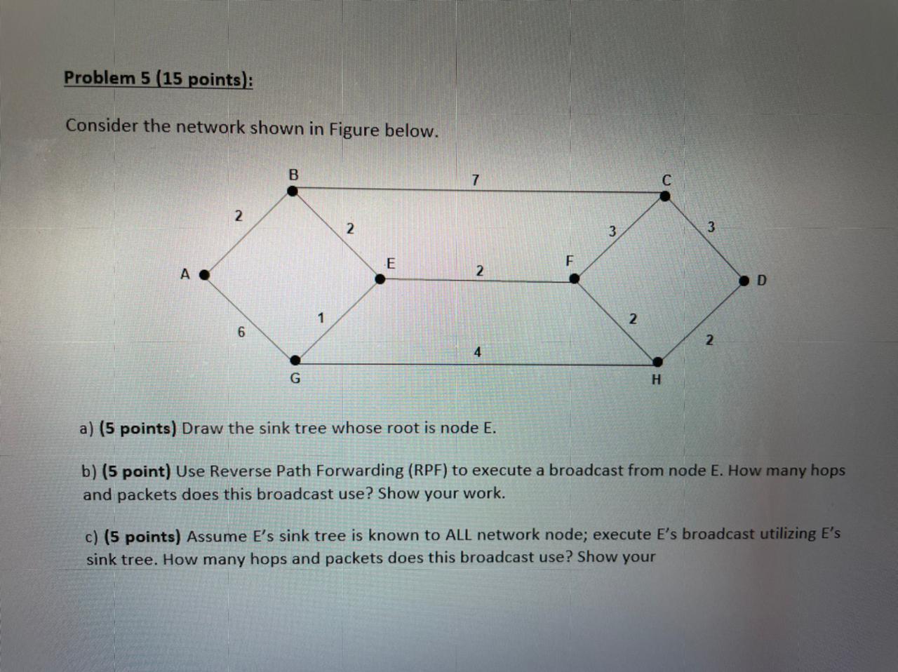 Problem 5 (15 Points): Consider The Network Shown In | Chegg.com