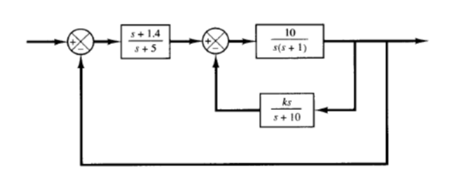 Solved B-6-16. Consider The System Shown In Figure 6-70. | Chegg.com