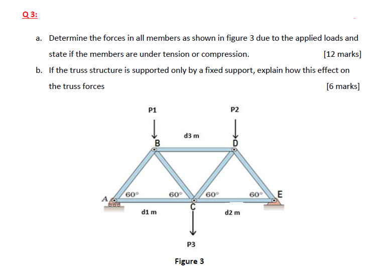 Solved Q 3: a. Determine the forces in all members as shown | Chegg.com