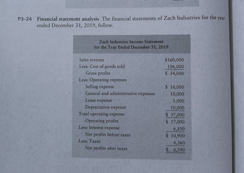 Solved Financial statement analysis The financial statements | Chegg.com