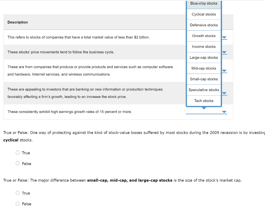 Solved Bluechip stocks Cyclical stocks Description