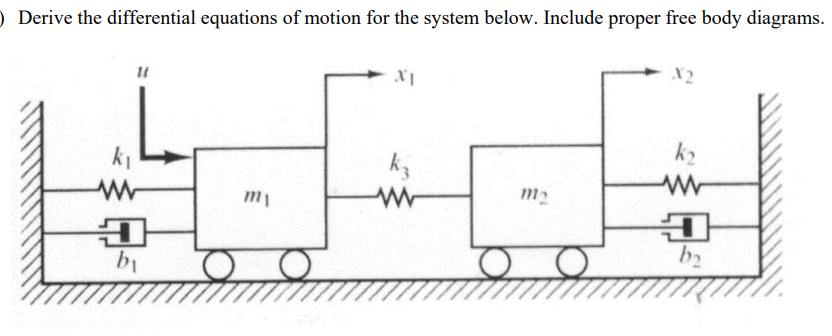 Solved Derive the differential equations of motion for the | Chegg.com