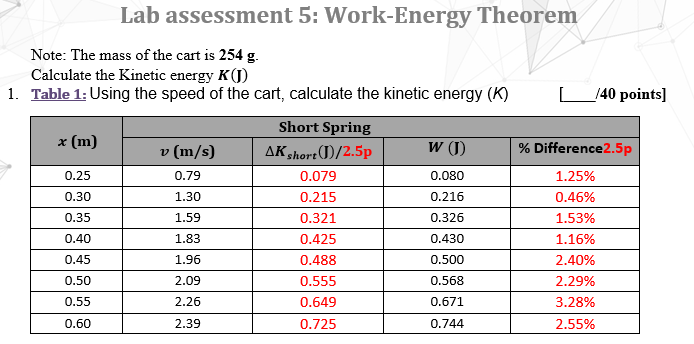 Solved Lab assessment 5: Work-Energy Theorem Note: The mass | Chegg.com