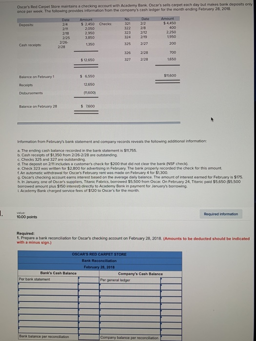 Solved Oscar's Red Carpet Store maintains a checking account