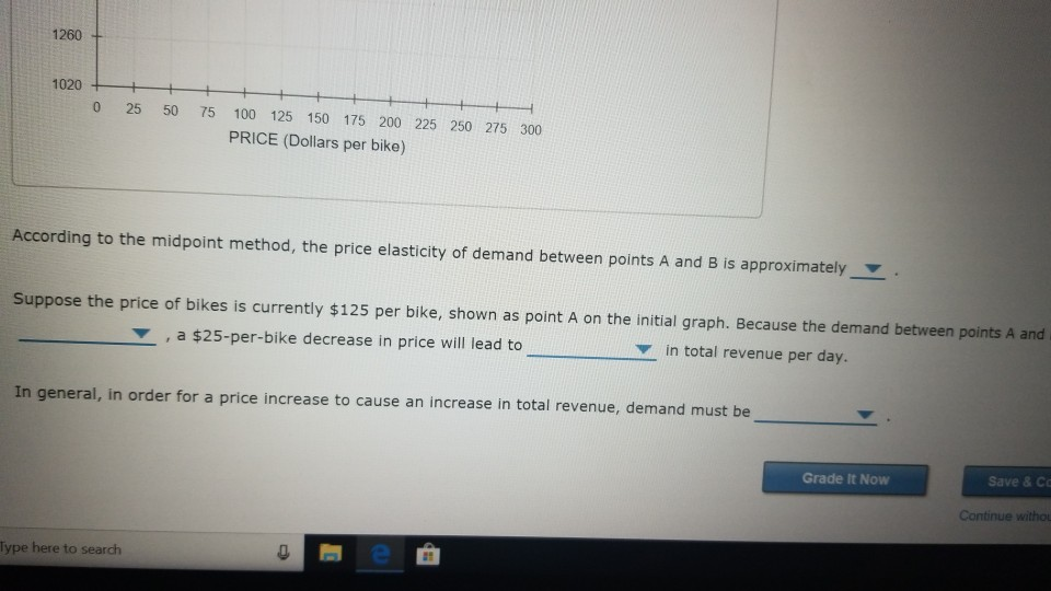 Solved The following graph shows the daily demand curve for
