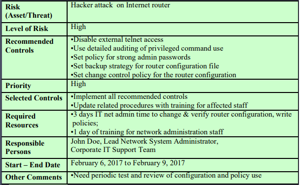 Solved You are hired to provide an IT Security Plan for a | Chegg.com