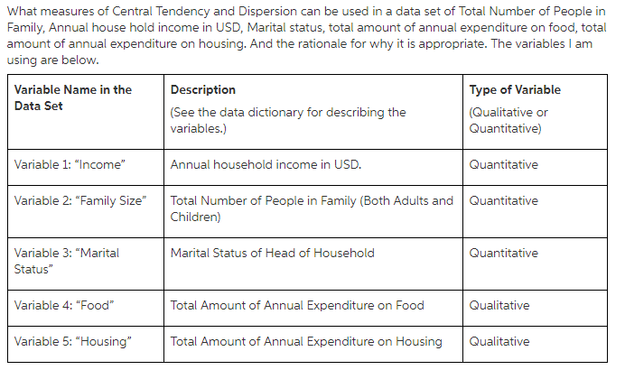 solved-what-measures-of-central-tendency-and-dispersion-can-chegg