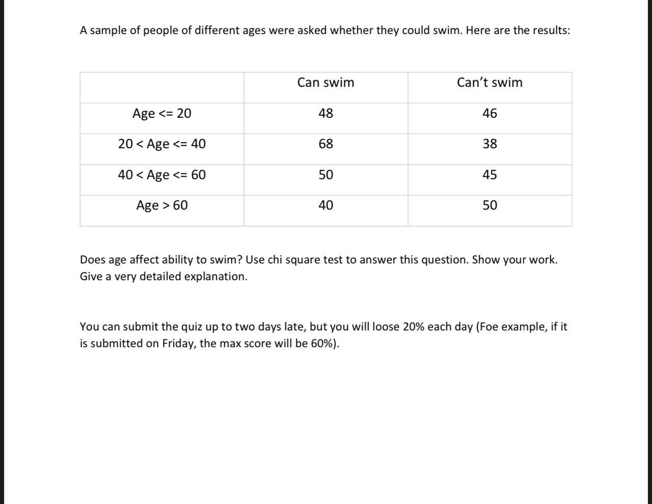 solved-a-sample-of-people-of-different-ages-were-asked-chegg