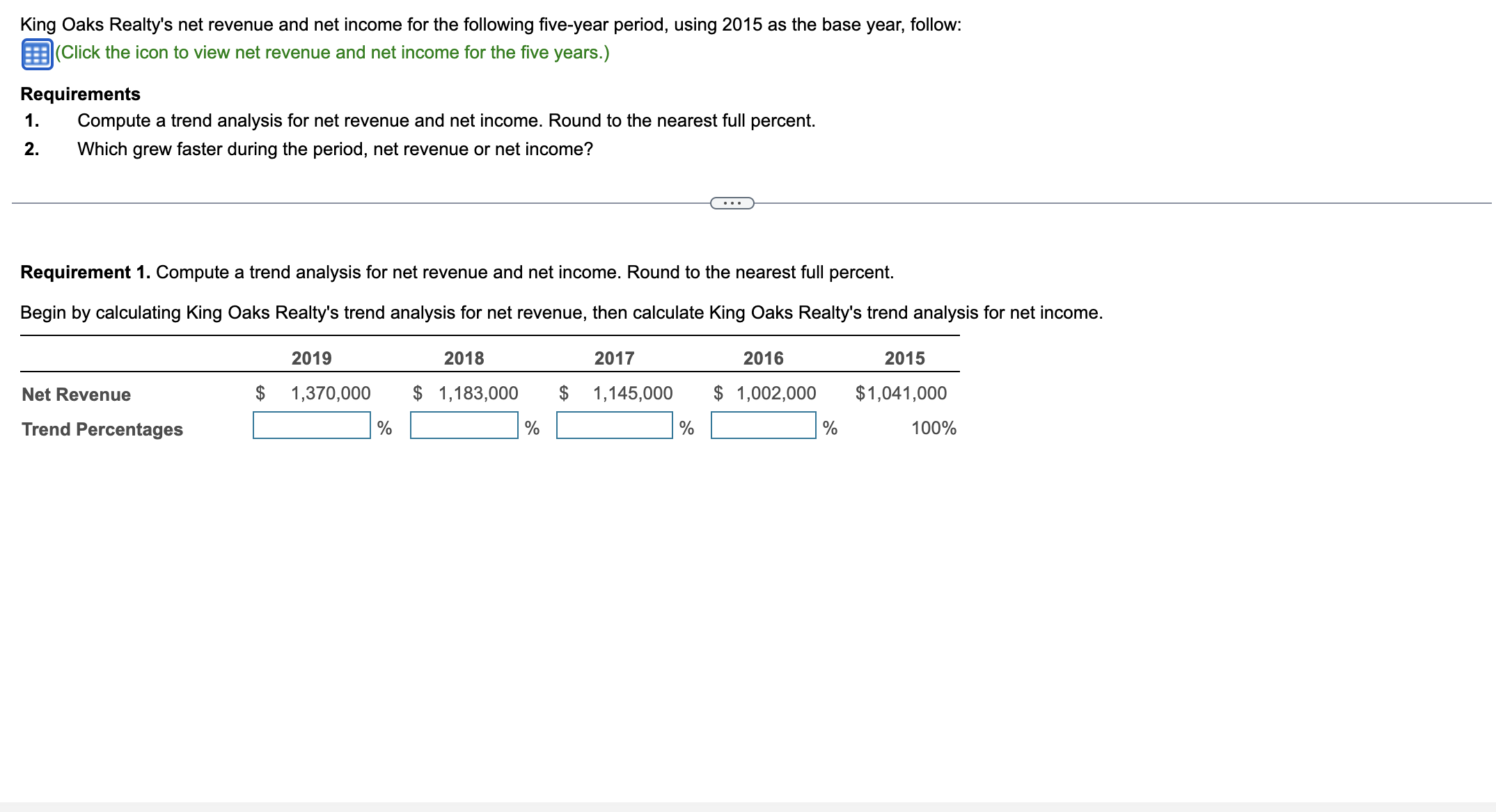 solved-king-oaks-realty-s-net-revenue-and-net-income-for-the-chegg