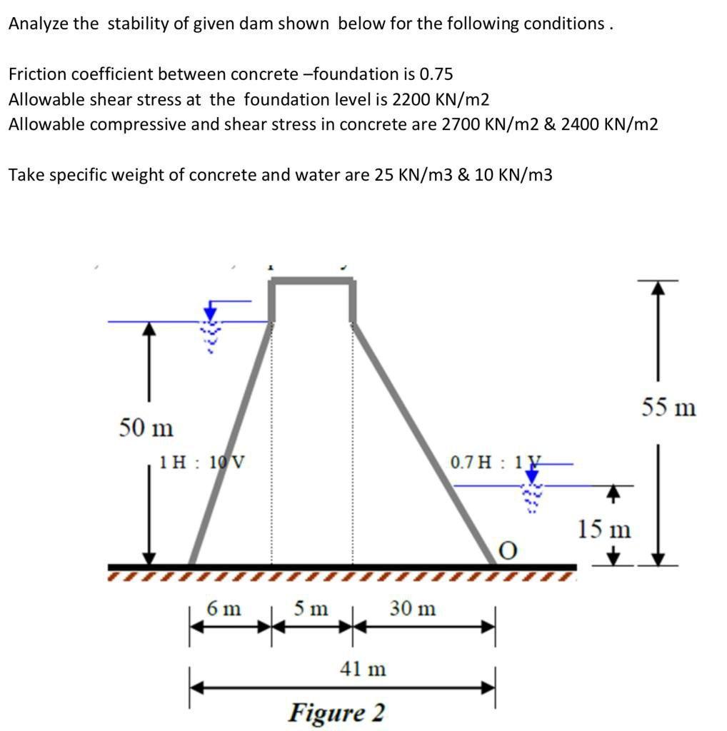 Solved Analyze the stability of given dam shown below for | Chegg.com