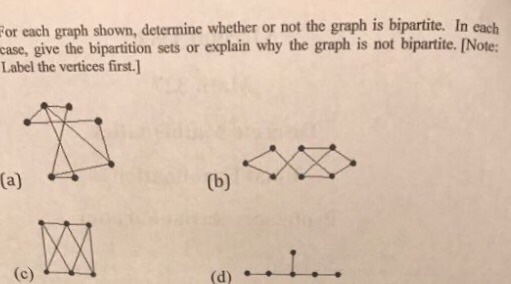 Solved For each graph shown, determine whether or not the | Chegg.com