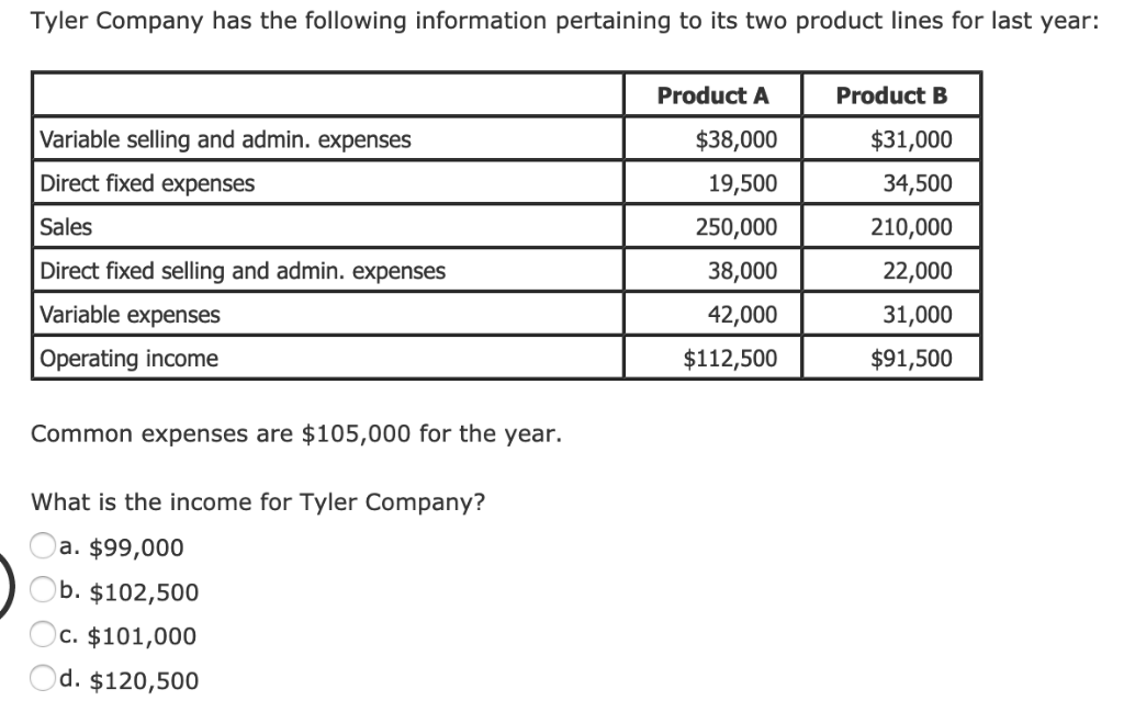 Solved Tyler Company has the following information | Chegg.com