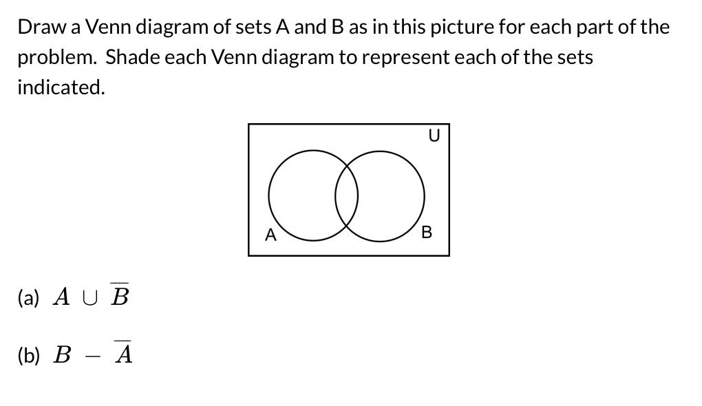 Solved Draw a Venn diagram of sets A and B as in this | Chegg.com