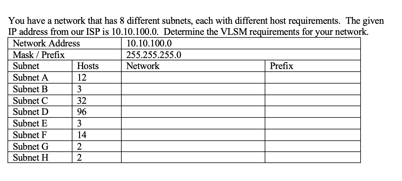 Solved please complete the box ( all network and prefix for | Chegg.com