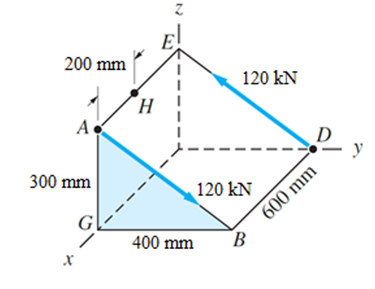 Solved fig a ; For the couple shown in Fig. (a), determine | Chegg.com