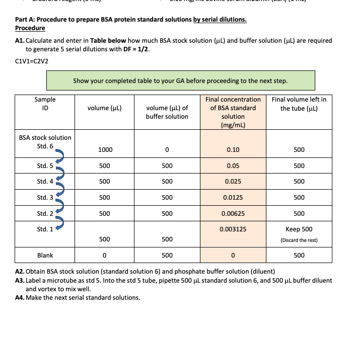 Solved Part A Procedure to prepare BSA protein standard