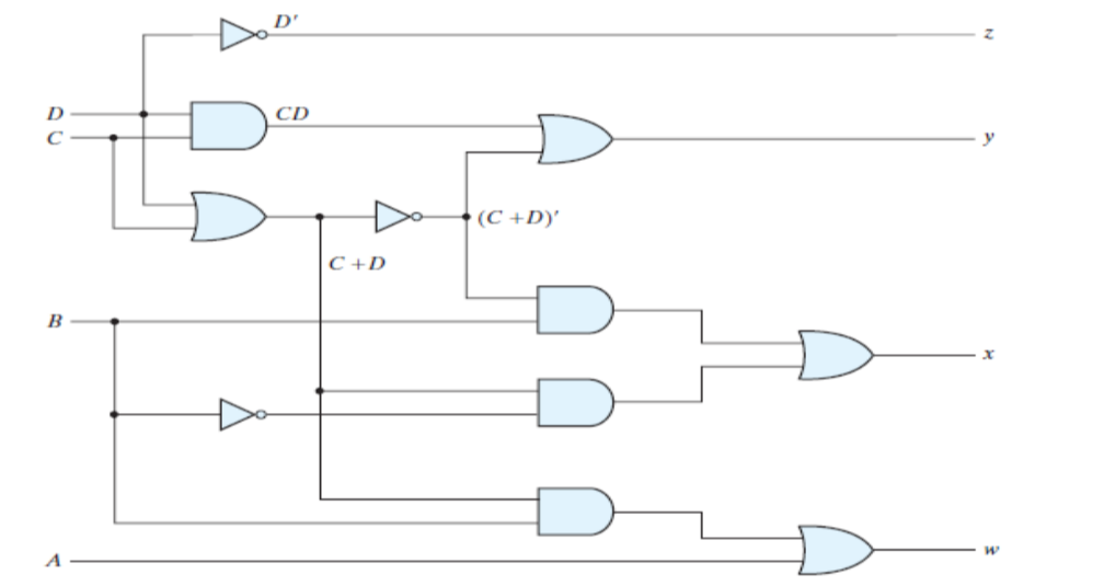 Solved A Stuck-at Fault (saf) Is A Logic-level Fault That 