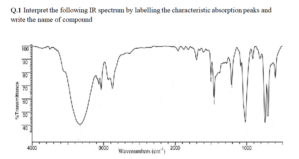 Solved Q.1 Interpret the following IR spectrum by labelling | Chegg.com