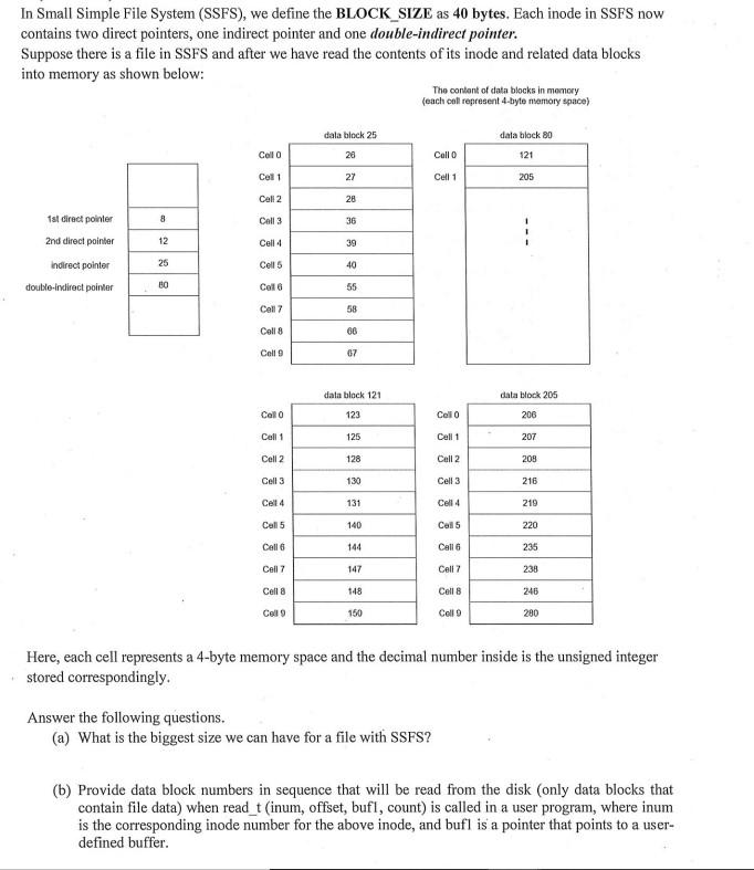 In Small Simple File System (SSFS), we define the | Chegg.com