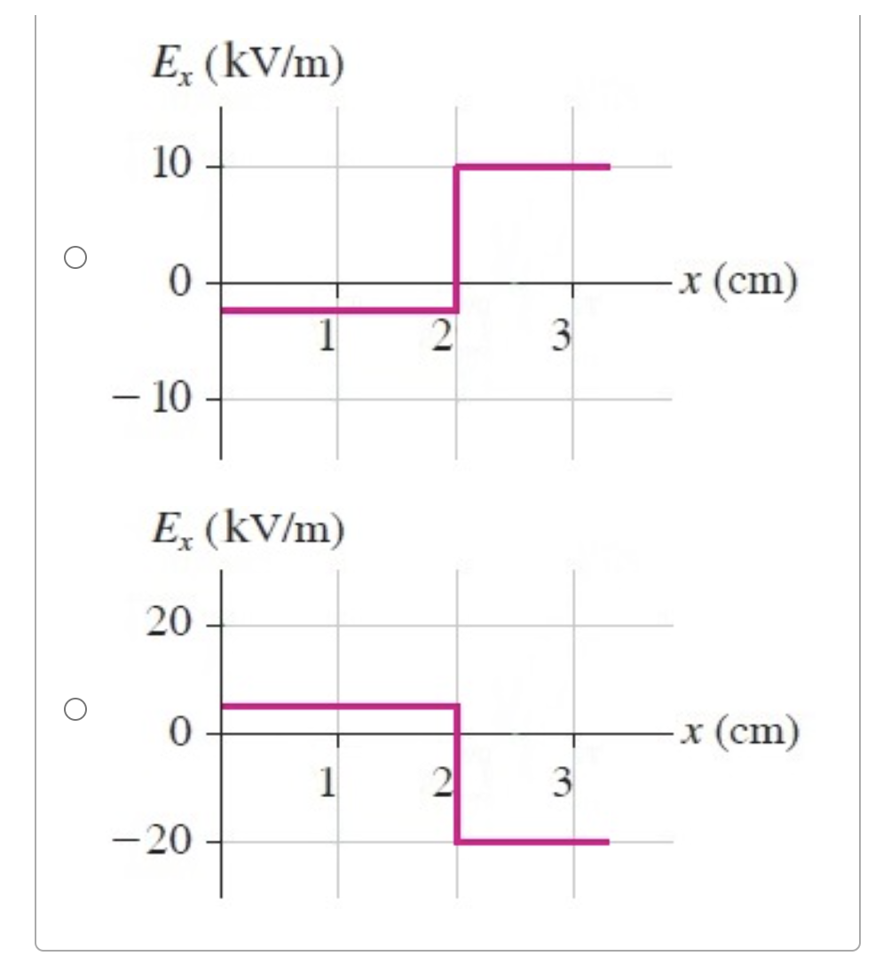 Solved (Figure 1) is a graph of V versus x. Figure 1 of | Chegg.com